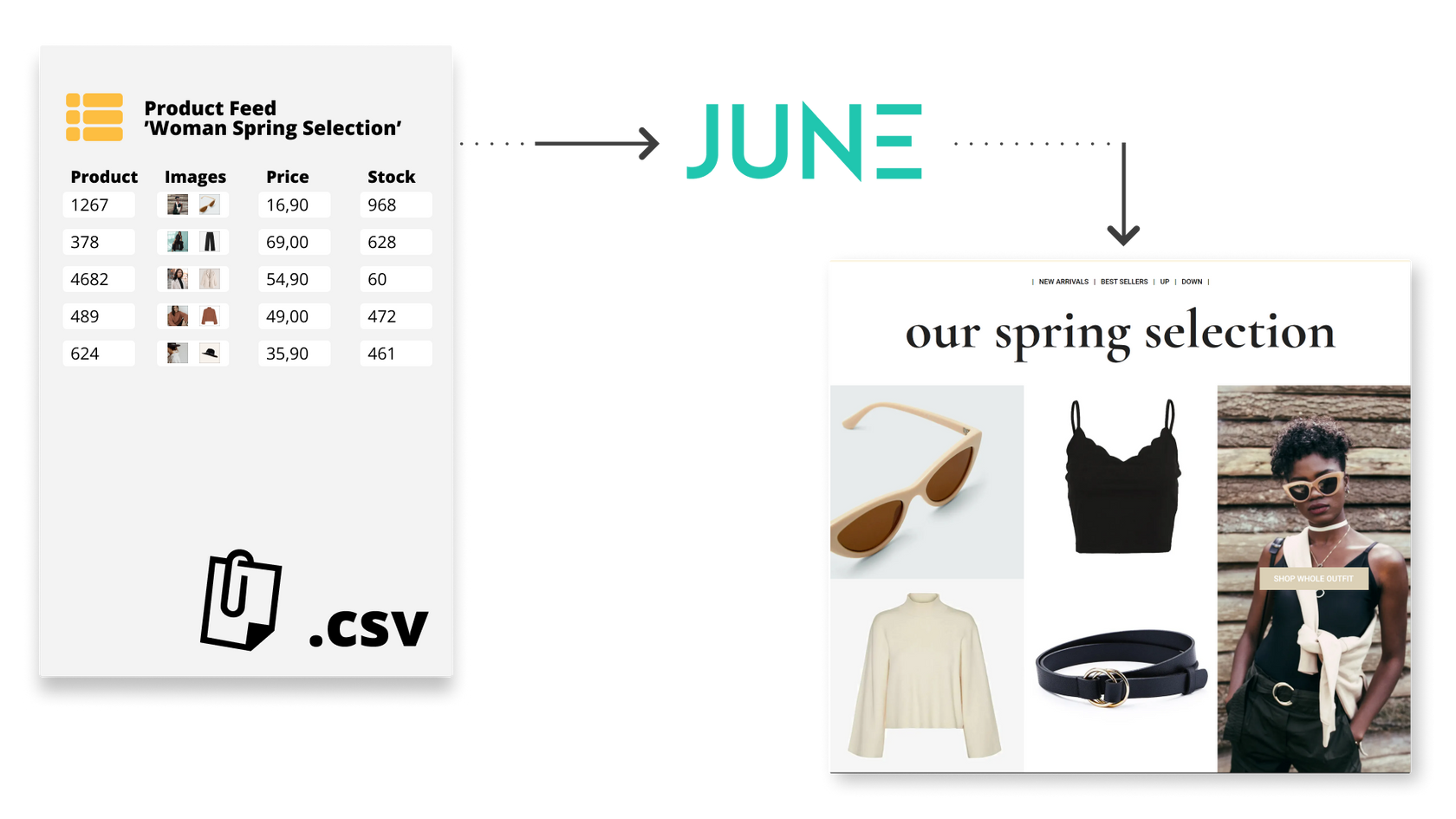 Lier des contenus externes au sein de JUNE