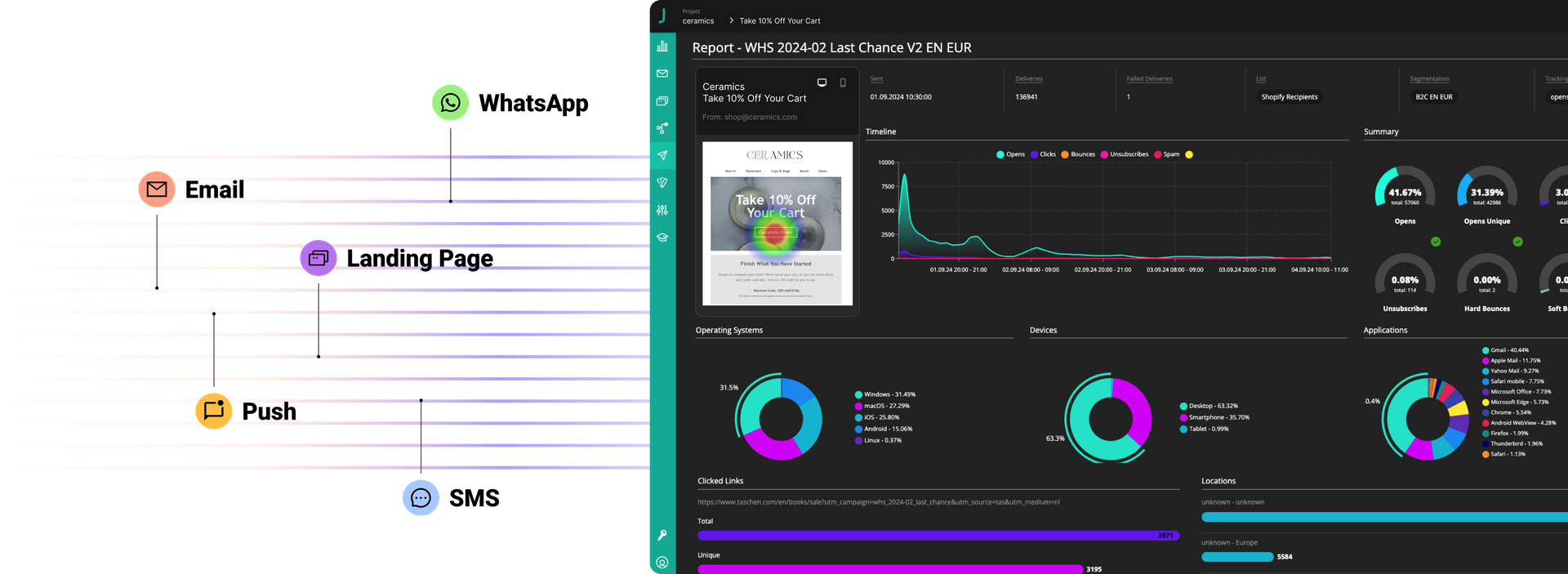 Omnichannel Marketing Channels & JUNE Dashboard