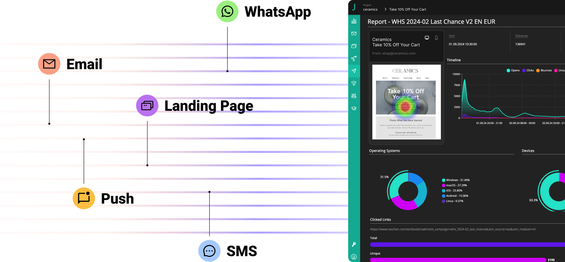 Omnichannel Marketing Channels & JUNE Dashboard